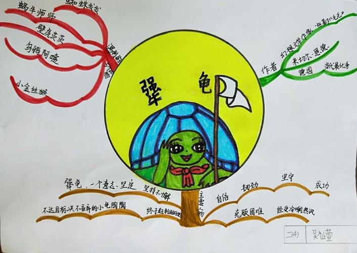 大中华——滨海县实验小学新建南路校区二年级思维导图实践作业展示