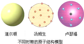 1808年,英国科学家道尔顿提出了原子论.