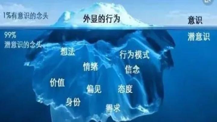 3.2潜意识从哪里来?