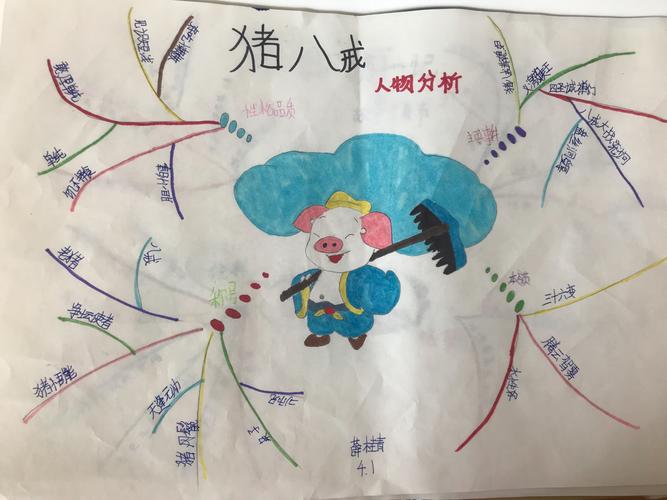 猪八戒分析看来这位同学很喜欢猪八戒呢!懒懒胖胖的的确很可爱