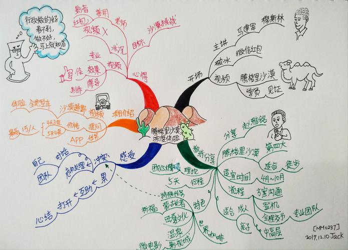 感恩遇见杰克老师思维导图分享