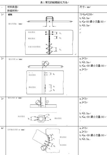 船舶钢焊缝磁粉探伤检测工艺规程