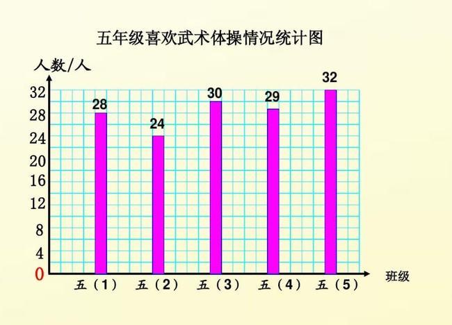 条形统计图的特点