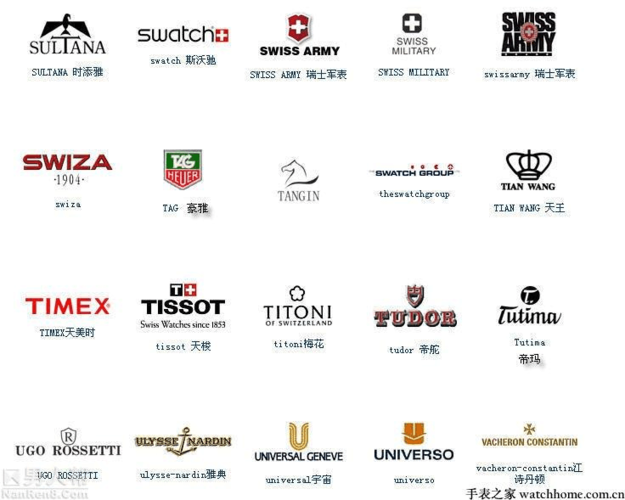 手表名表钟表品牌名牌logo大全