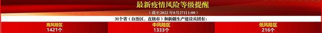实时最新风险区请查询[国家卫生健康委]疫情风险等级查询http://bmfw.