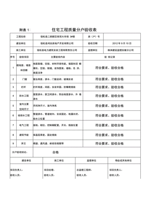 2020年新版分户验收表格(填写示例).docx 9页