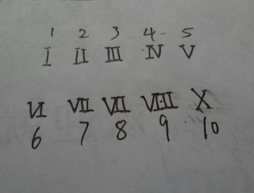 罗马数字0-10