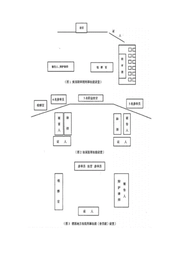 从刑事法庭设置看刑事审判构造的完善.docx