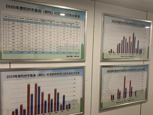 挂图作战 加快垦造(调剂)耕地目标任务攻坚