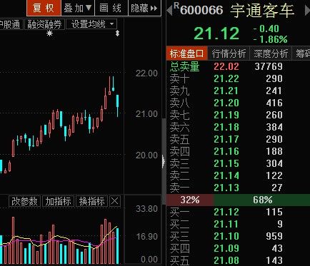 老板电器周线5连阳后,今天