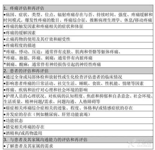 1. 最常用的疼痛评估量表.