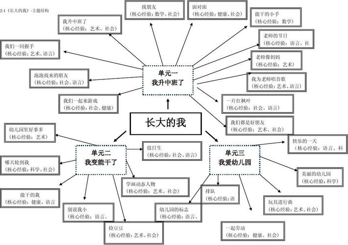 《长大的我》网络图