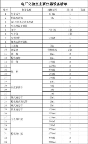 所有分类 工程科技 能源/化工 化验仪器清单  电厂化验室主要仪器设备