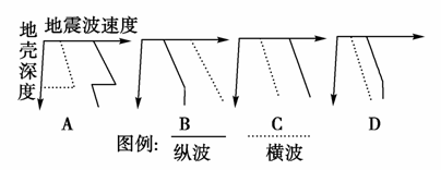 地质学家常利用地震波来寻找海底油汽矿藏,下列四幅地震波示意图中