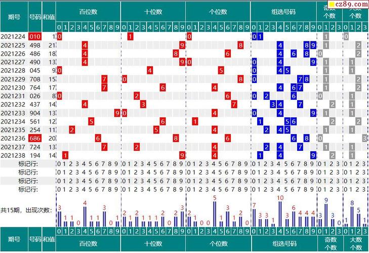 239期福彩3d开奖号码走势图分析