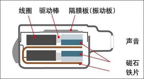 动铁时代 三款入门动铁耳塞强力推荐