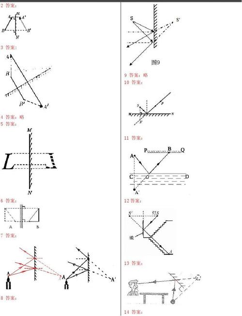 2011中考物理试题分类汇编学生版--平面镜成像作图题答案