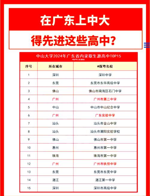 广东顶尖大学:中山大学