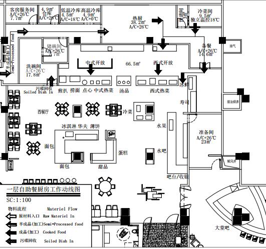 自助餐后厨房,自助餐自选台及客房服务间的动线示意图