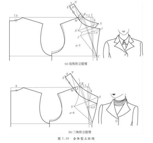 服装设计|衣领配制结构纸样!(领子做法大全)