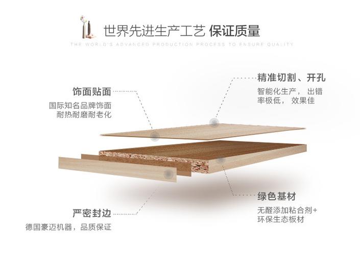 索菲亚全屋定制 北欧卧室整体衣柜复合腰带康纯板移门衣柜收纳_5折