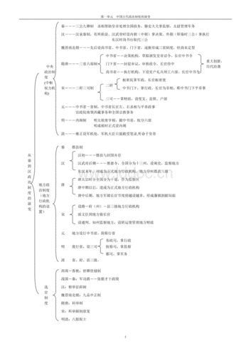 第一单元 中国古代政治制度的演变.doc