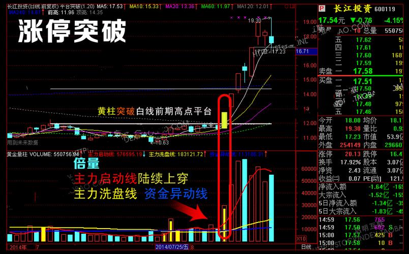 股票平台 股票入门  股市行情中出现以下五种特征【个股】股价有望