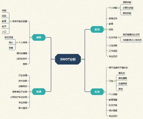 的八大理论工具,分别是4p理论,4c理论,4r理论,4i理论,波特五力模型