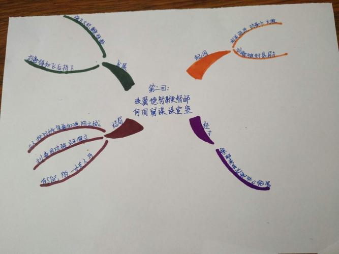 《三国演义》读书分享