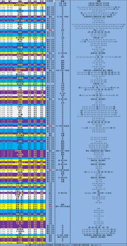 碧蓝航线打捞表_碧蓝航线建造时间表
