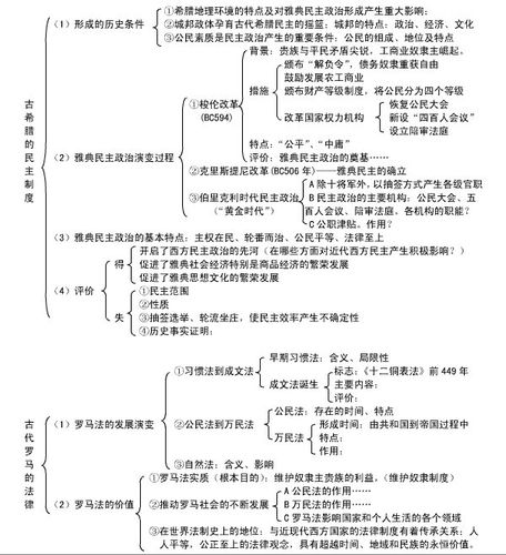 学业水平-历史学科思维导图