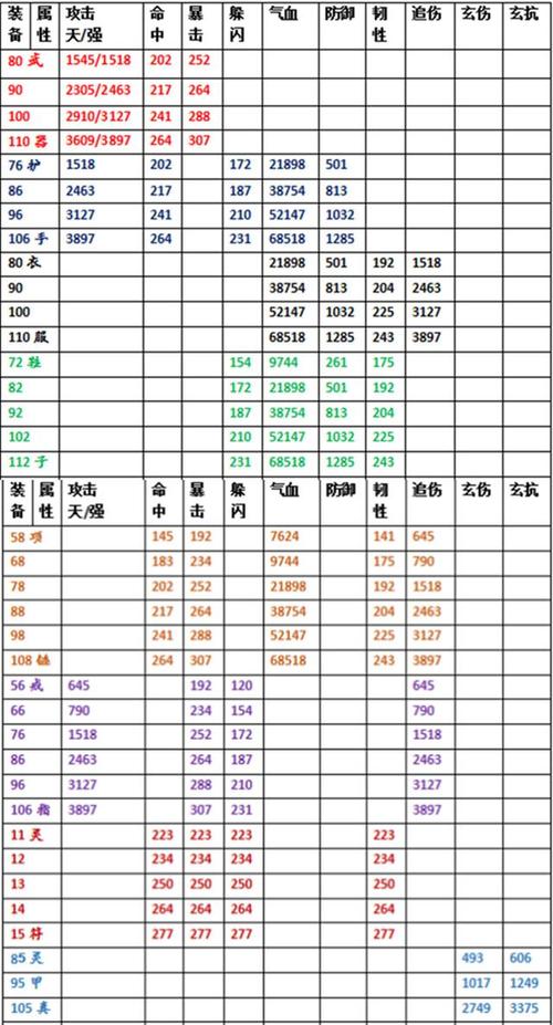 热血江湖手游:装备淬锋与锤炼,你想知道的装备max值都