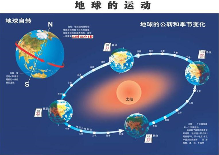原创假如地球自转加速一倍一天只剩12个小时人类会怎么样
