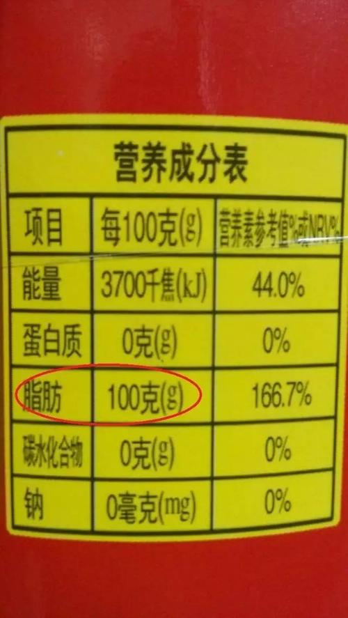 食物营养成分表分析