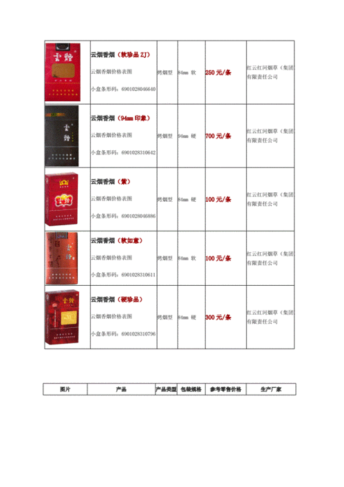 云烟香烟价格表图doc6页