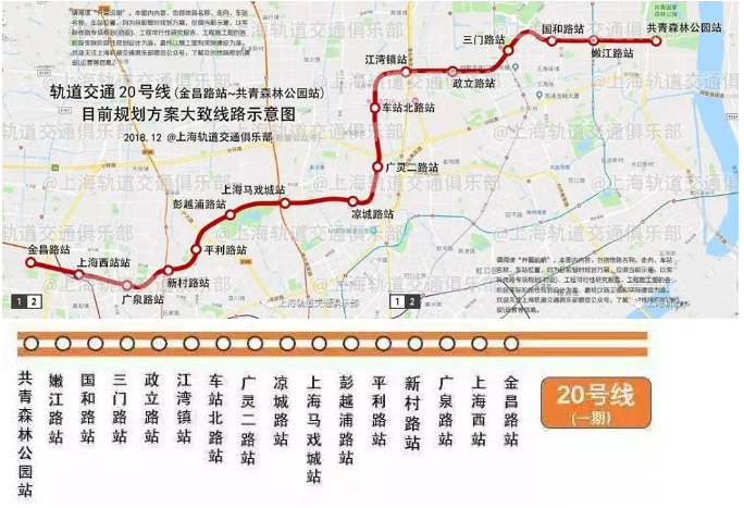途径板块2021年刚刚到来,关于上海轨交的好消息就源源不断!