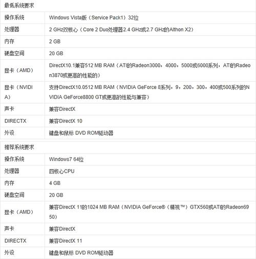 我电脑是联想新圆梦f318,想升级配置