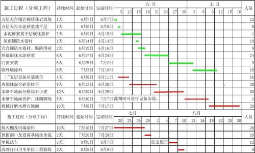 施工进度计划横道图