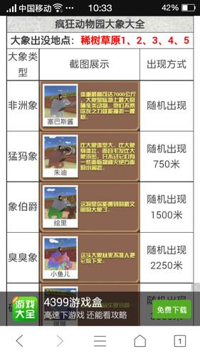 疯狂动物园8种大象