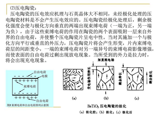 压电陶瓷的应用