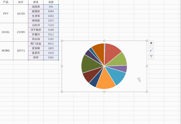 excel中双层饼图的做法,让两项数据表述清楚