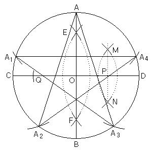 正五角星形的尺规作图