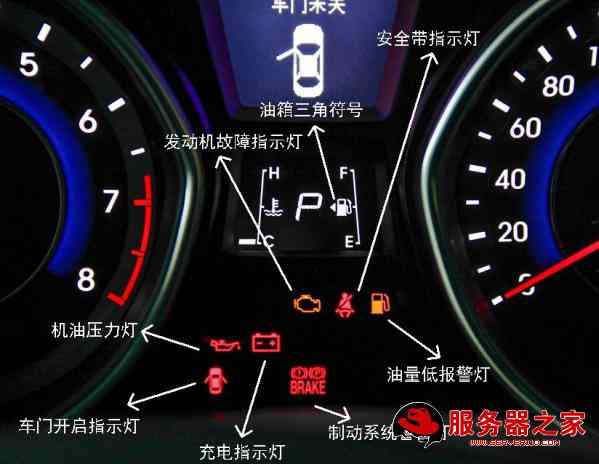 领动仪表盘指示灯图解领动仪表盘故障灯领动故障灯标志图解