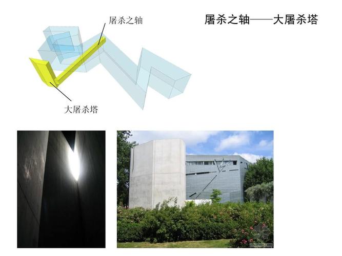 犹太人博物馆建筑分析ppt