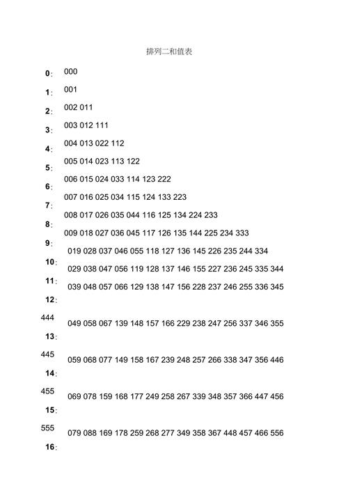排列三和值表