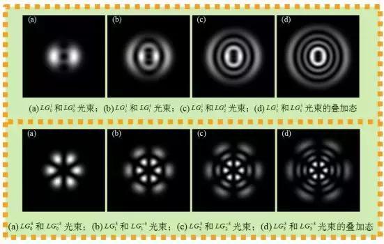 掌握这些产生涡旋光束的方法,一起来发涡旋光