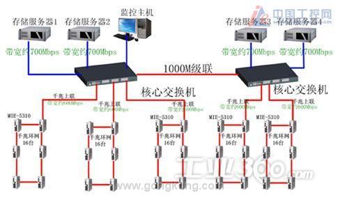 千兆光纤以太网交换机的主要特点