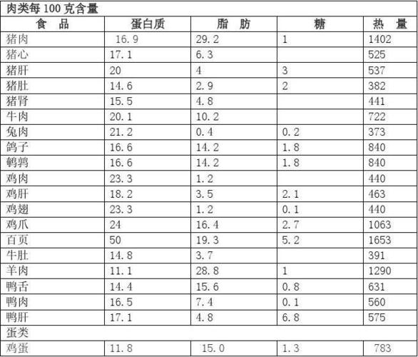 各种蔬菜水果含糖量列表
