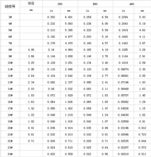 铁丝的规格