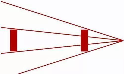 从而产生了透视的效果,同样地你的大脑自行脑补了近大远小的透视原理